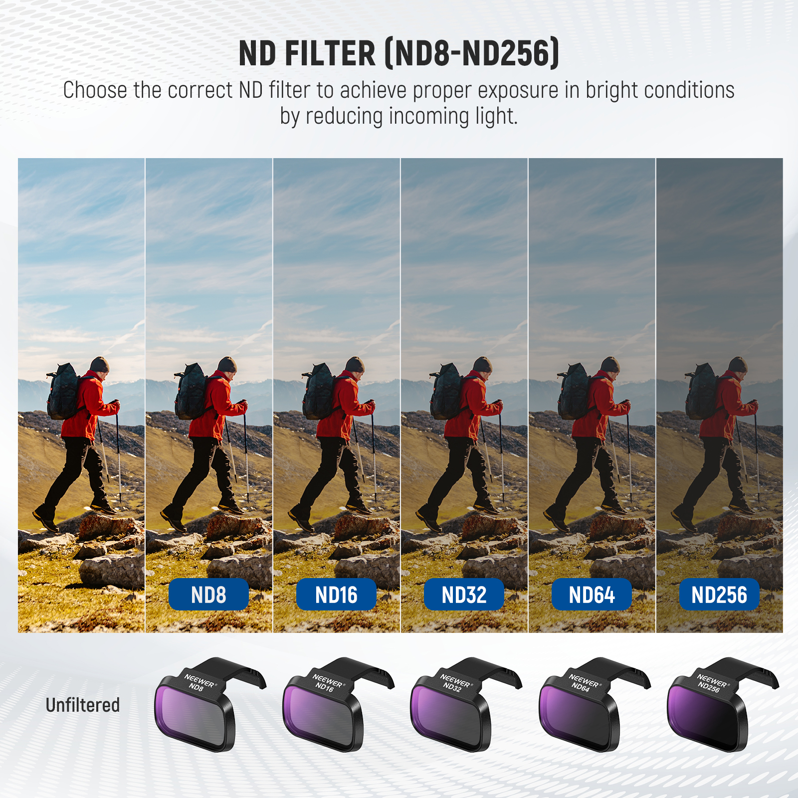 NEEWER 6 Pack ND CPL Filters F - огляд і ціна Drone Ndvi